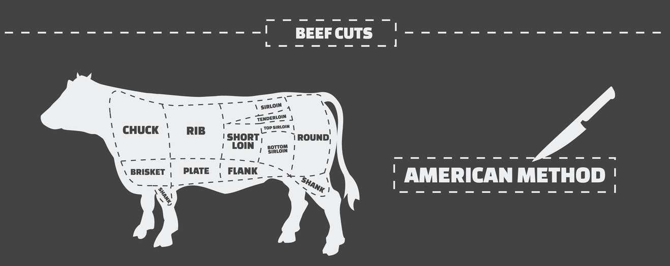Beef Cuts big